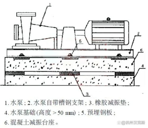 帶你了解水泵減振處理方法 圖文