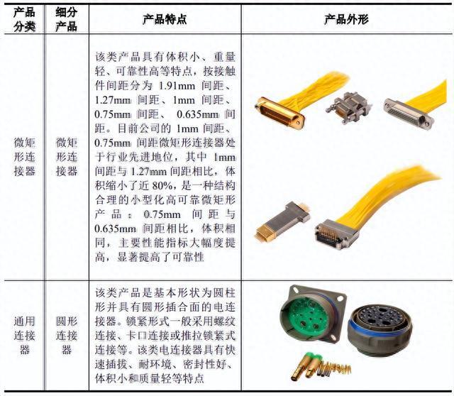 IPO定價26.87元,航空及軍工電連接器生產(chǎn)商,陜西華達申購解讀